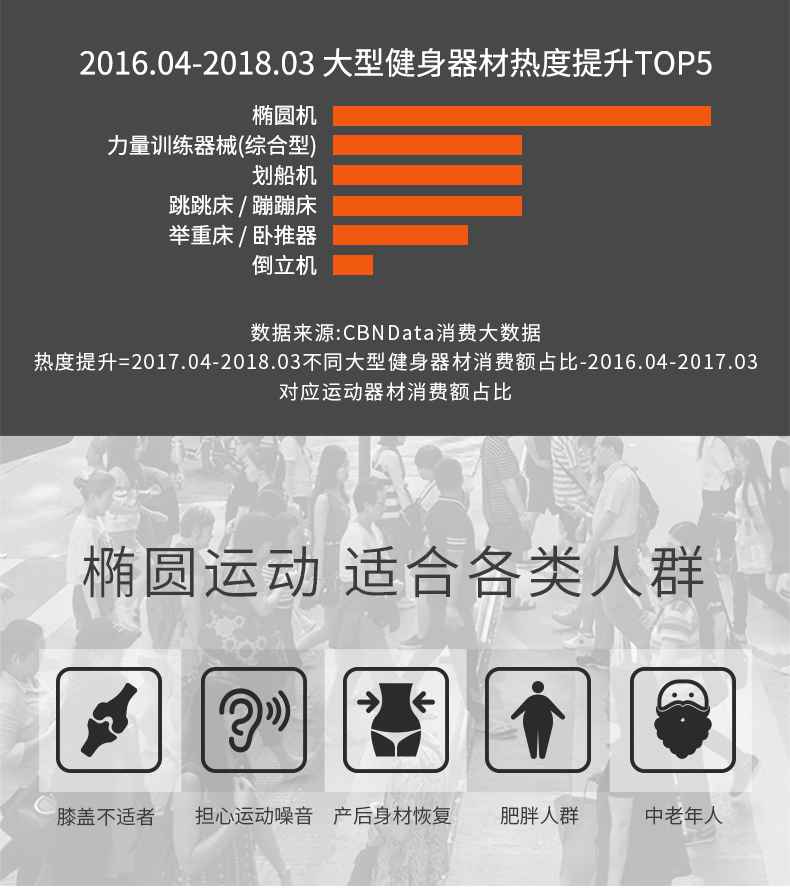 家用椭圆机SH-B5101E-广西银河Galaxy体育健身器材有限公司